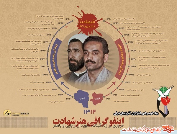 اینفوگرافی زندگینامه شهیدان رجایی و باهنر اینفوگرافی زندگینامه شهیدان رجایی و باهنر