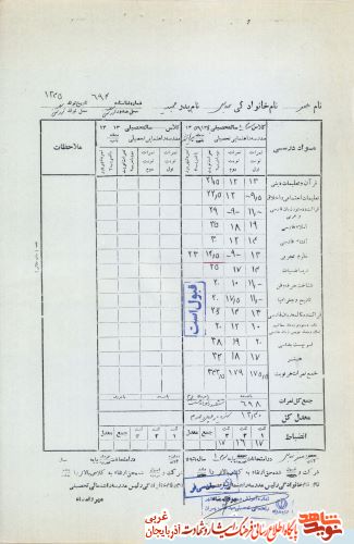 اسناد/مدارک شهید «جعفر عباسی»