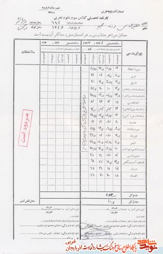 اسناد/مدارک شهید «جعفر عباسی»