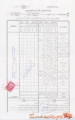 اسناد/مدارک شهید «جعفر عباسی»