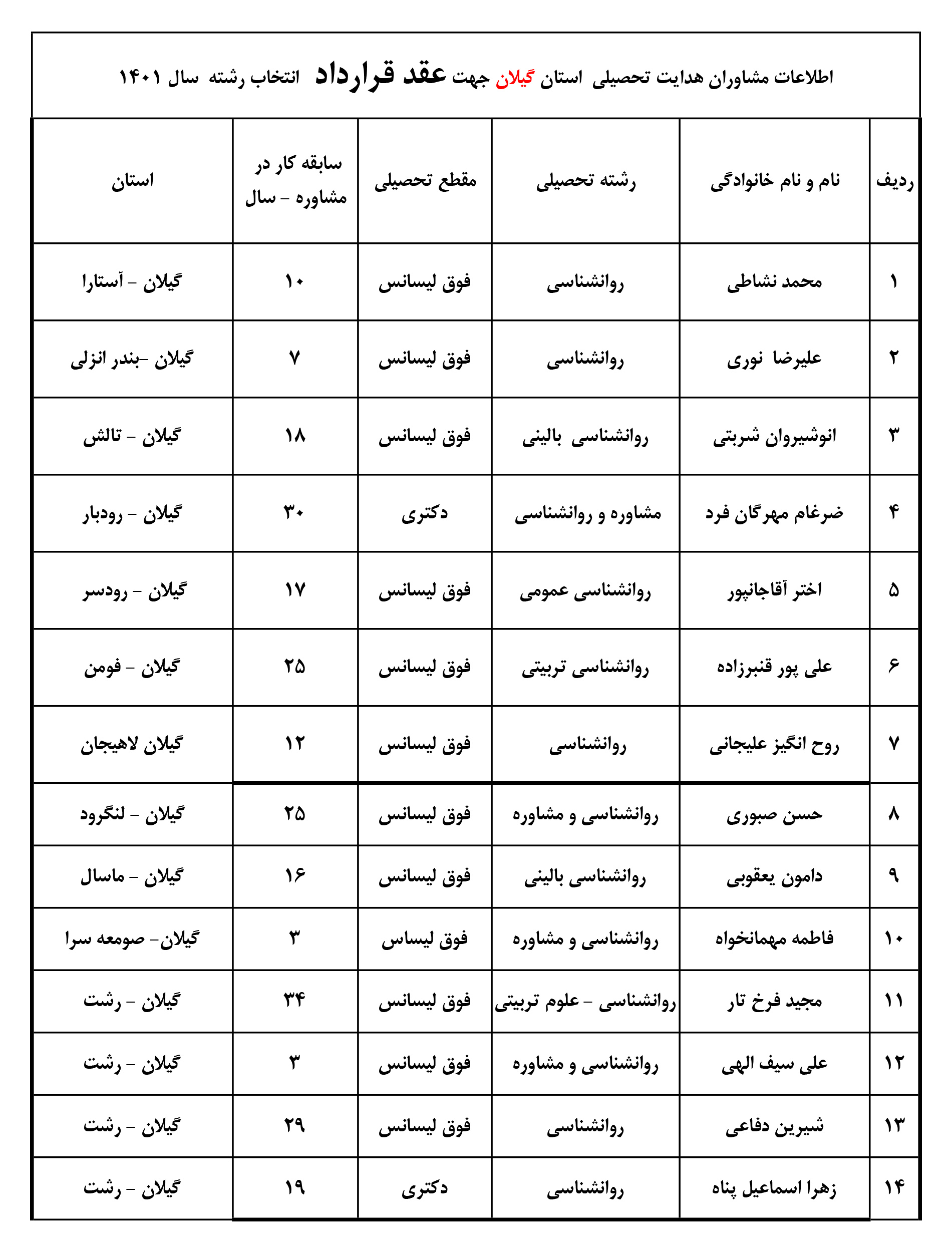 مشاوران هدایت تحصیلی کنکور 1401 ویژه دانشجویان شاهد و ایثارگر + عکس