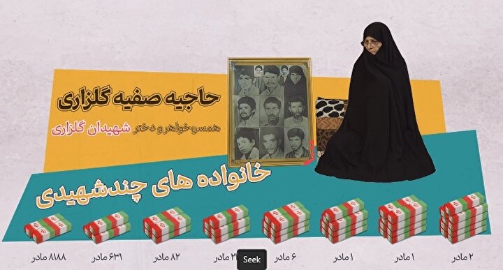 موشن گرافیک/ «مادران شهدا»؛ ویژه سالروز وفات حضرت ام البنین (س)